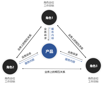 概念期用戶研究 如何為To B攝像及制作服務產品規劃設計提供精準導航